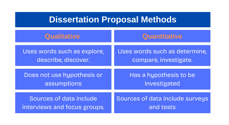 Dissertation methods